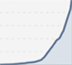 Facebook Connect Traffic